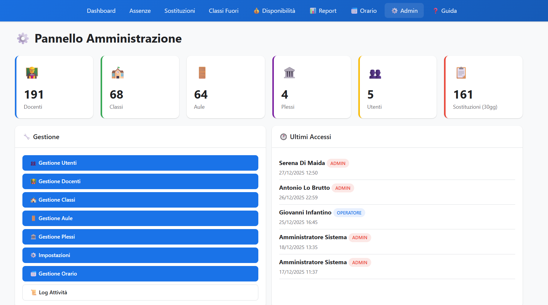 Pannello Amministrazione
